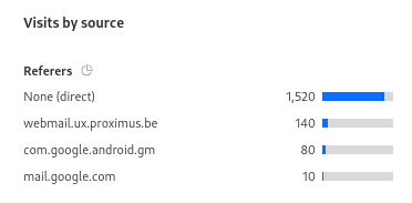 Stats referers